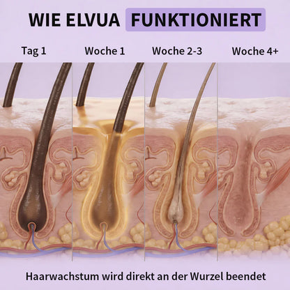 Elvua Haarwuchshemmendes Serum